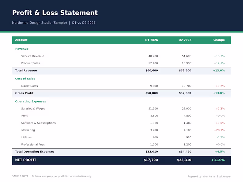 Cover image for Profit & Loss Statement and Balance Sheet