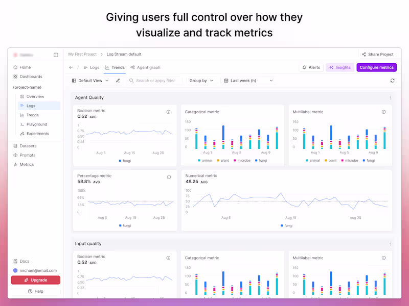 Cover image for Custom Dashboards for AI Observability