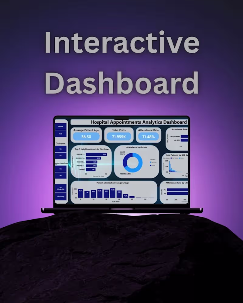 Cover image for Interactive Power BI / Tableau Dashboard Creation