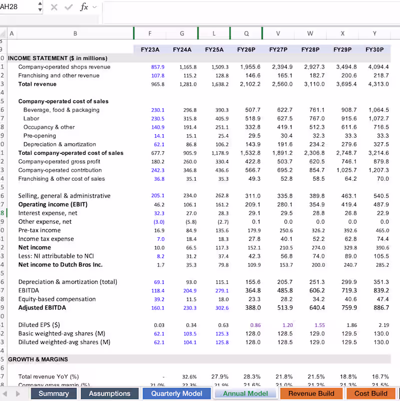 Cover image for Independent financial modeling and valuation