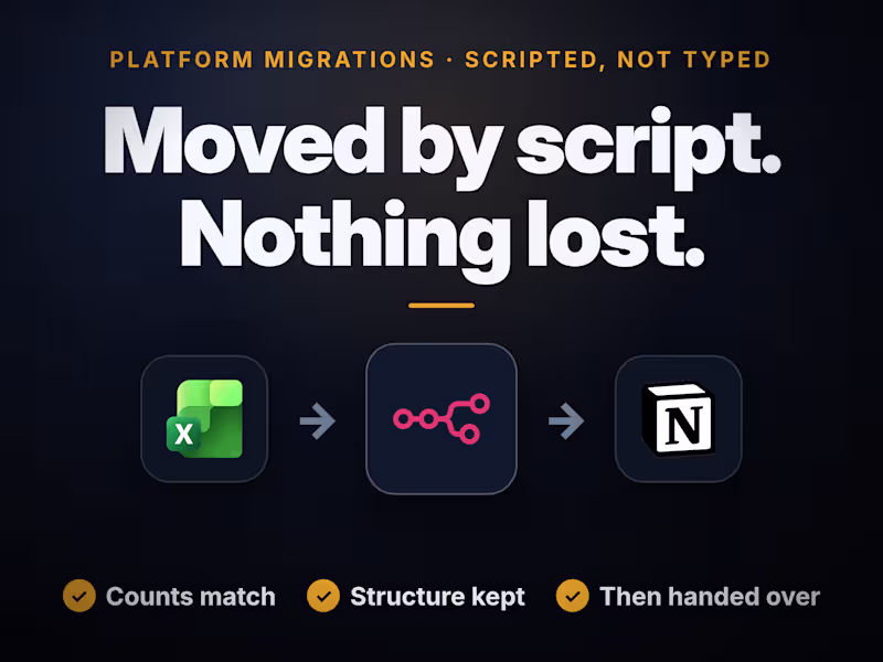 Cover image for Your data moved, nothing lost