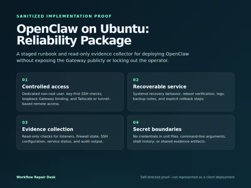 Cover image for OpenClaw VPS Reliability — Owned-Host