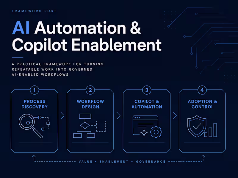 Cover image for AI Automation & Copilot Enablement
Original