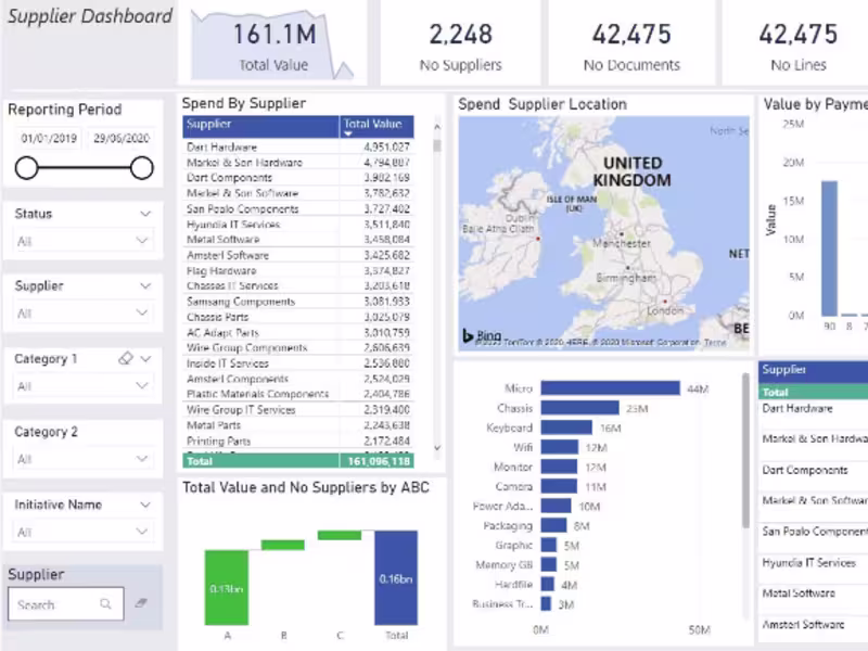 Cover image for Supplier Spend Dashboard: Elevating Procurement Insights