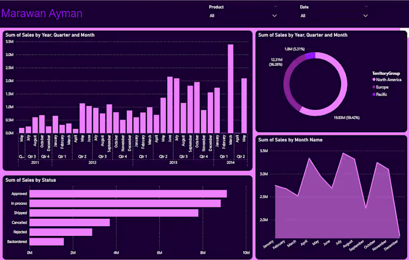 Cover image for Transforming data into clear, interactive
