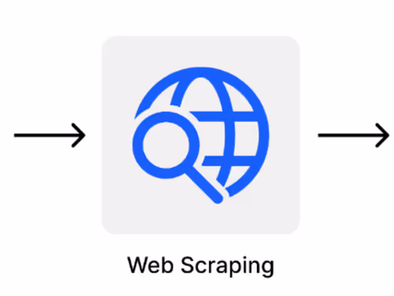 Cover image for web scraping using python