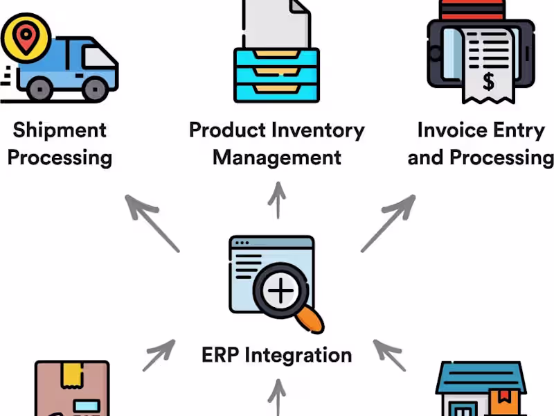 Cover image for ERP Implement for E-commerce 