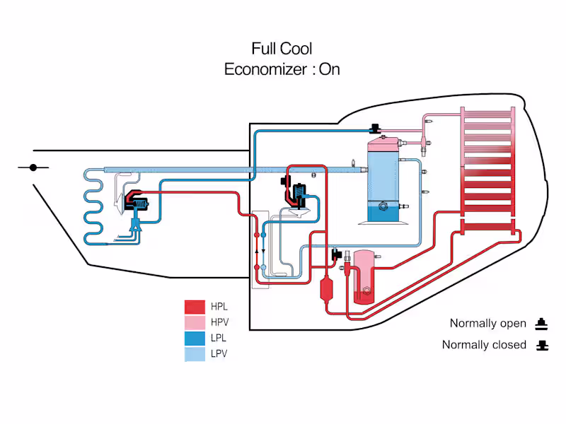 Cover image for Refrigeration Flow Diagrams