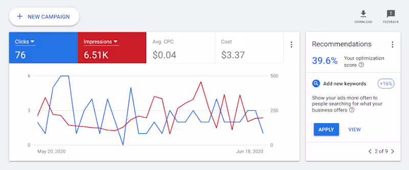 Cover image for Google Ads Campaign Performance –