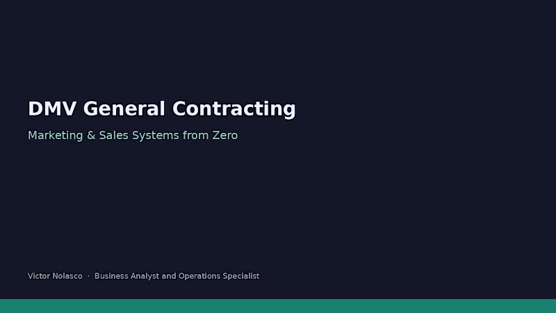 Cover image for Marketing & Sales Systems from Zero — DMV GC