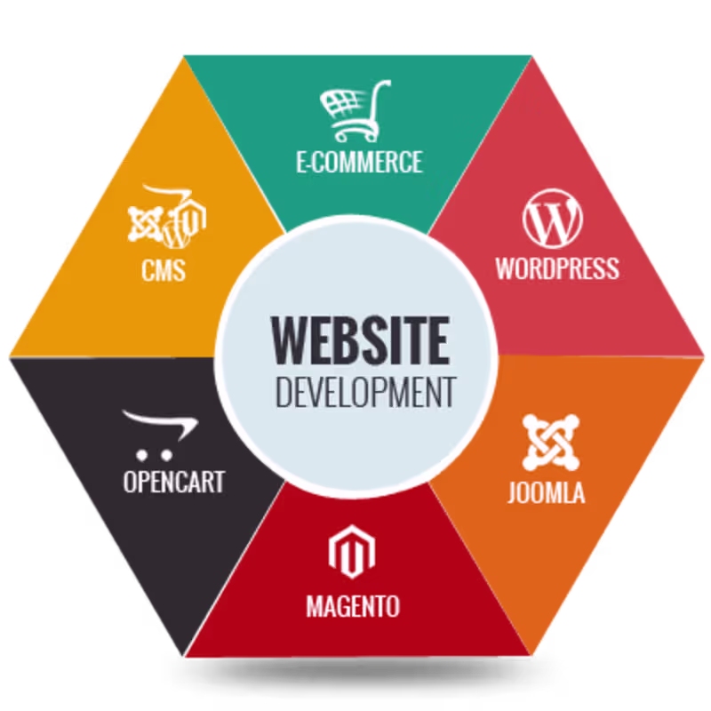 Cover image for Website Development Service