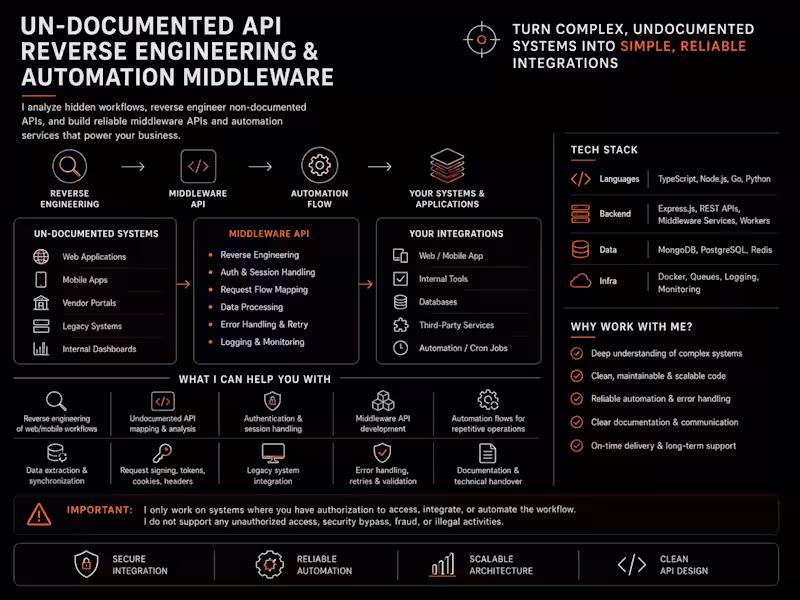 Cover image for Undocumented API Reverse Engineering & Automation Middleware