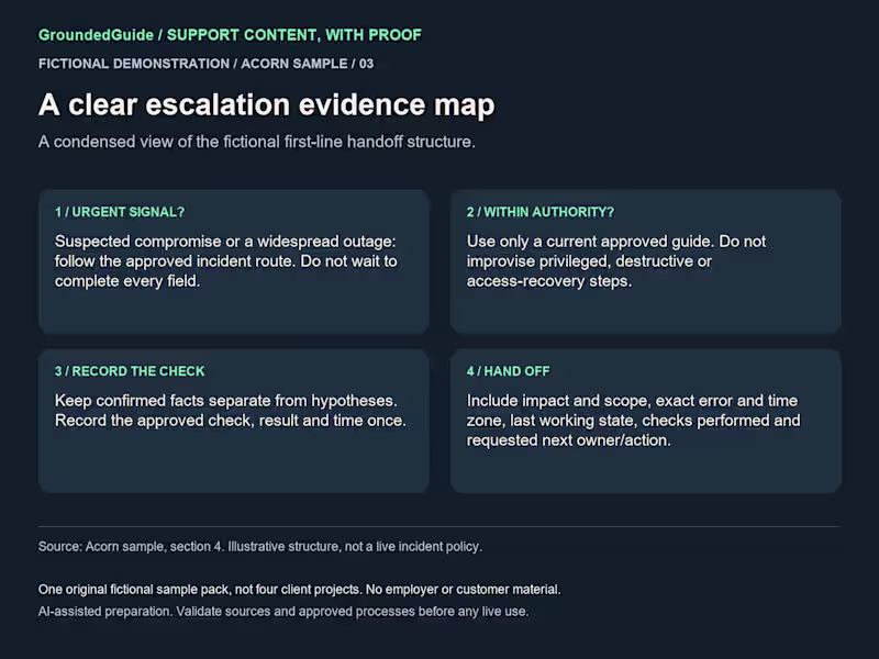 Cover image for GroundedGuide — fictional demo: escalation