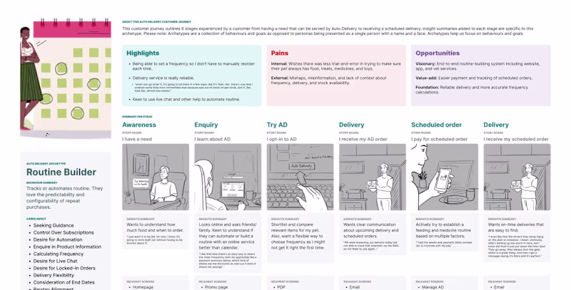 Cover image for User Journey Mapping