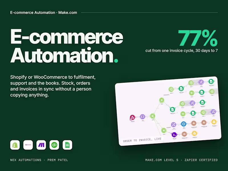 Cover image for Shopify & WooCommerce Ops Automation with Make