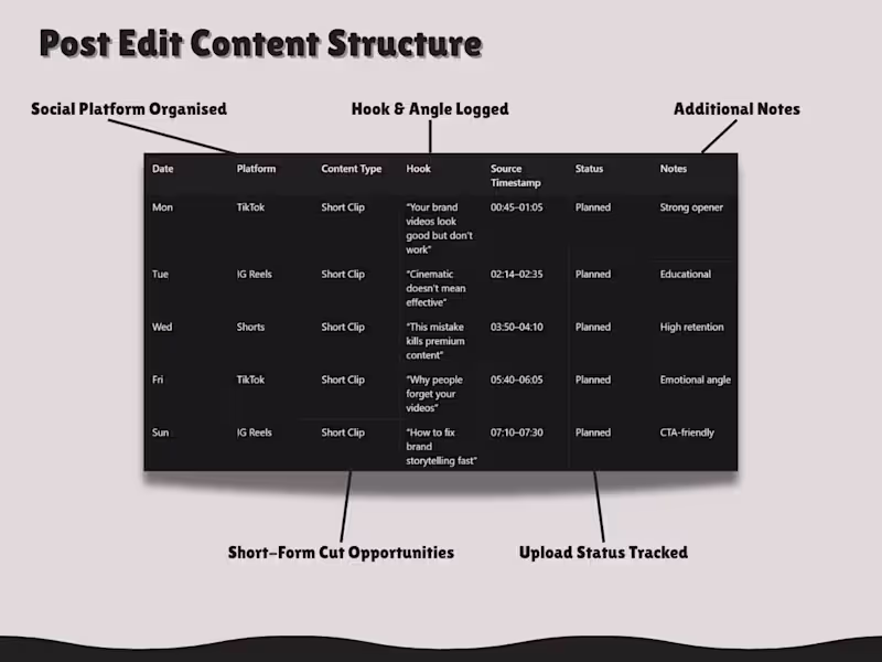 Cover image for Lately I’ve been building simple post-edit systems so creato...