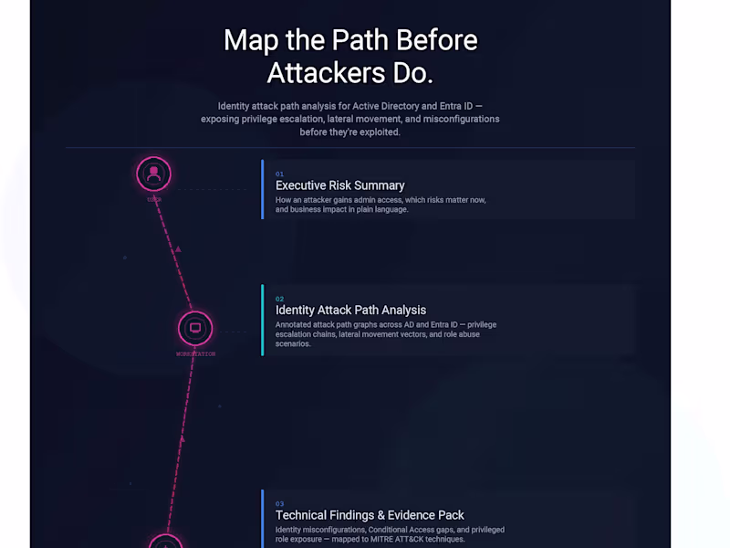 Cover image for Active Directory & Entra Attack Path Assessment