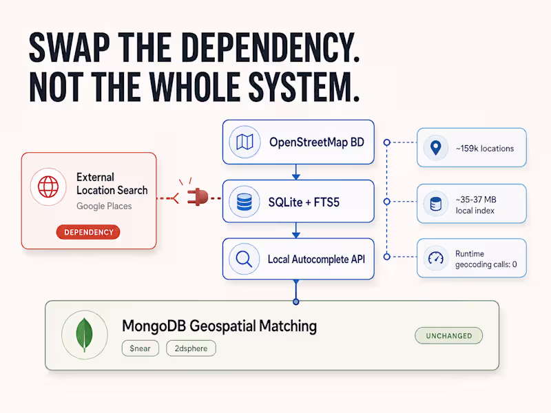 Cover image for Replacing Google Places in an Existing Matching System