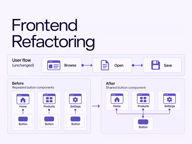 Cover image for Frontend Refactoring & Modernization