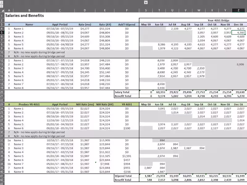 Cover image for Dashboard & Reporting Creation and Design