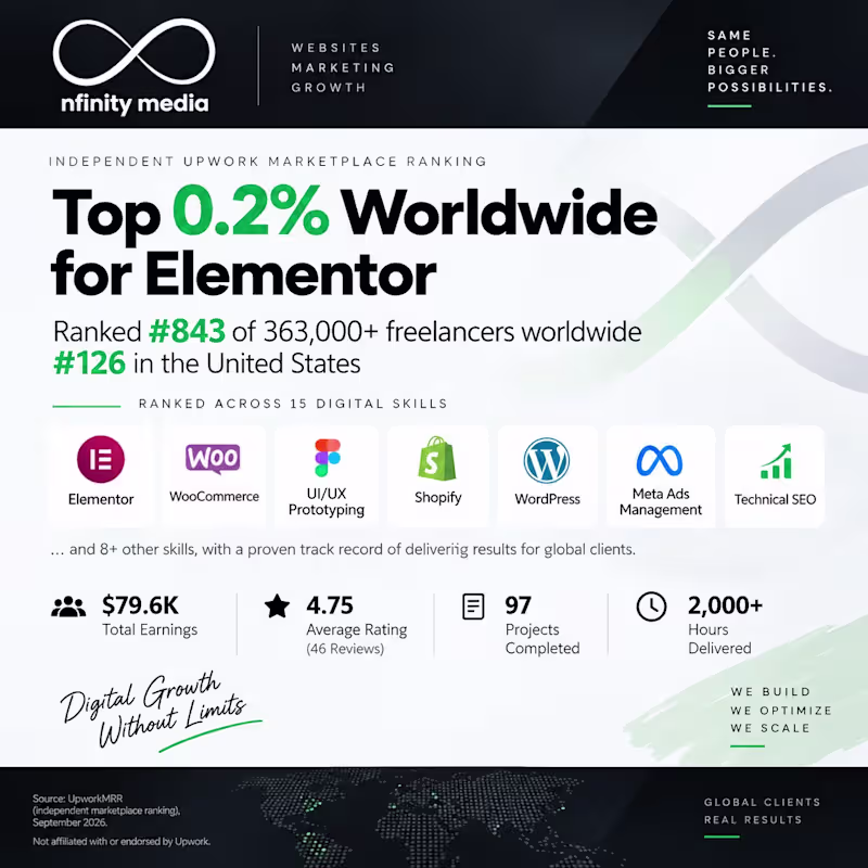 Cover image for Top ranked for Wordpress elementor