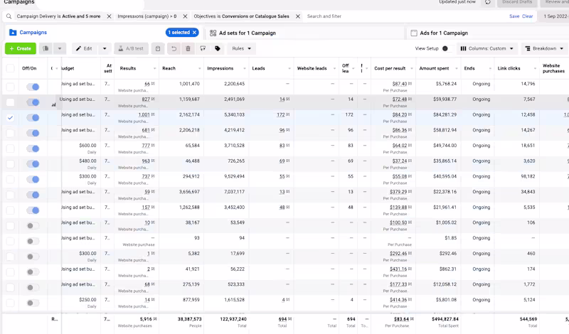 Cover image for Scaling a B2B SaaS Company with Facebook Ads