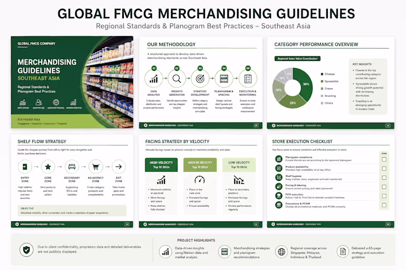 Cover image for Global FMCG Merchandising Guidelines &