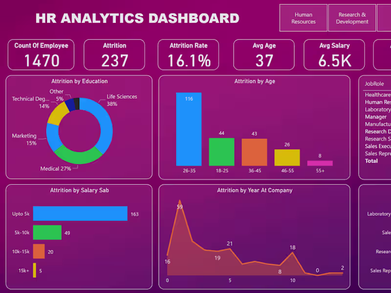 Cover image for Data Analyst
