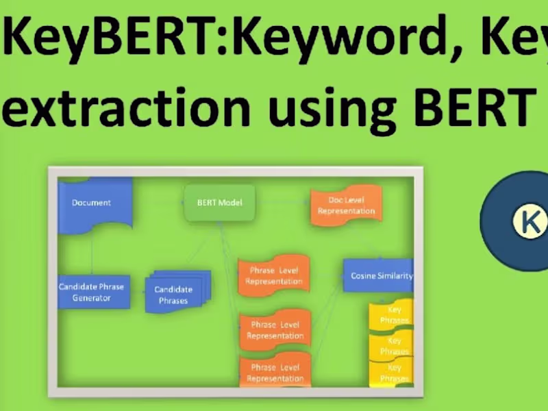 Cover image for Keyword Extraction