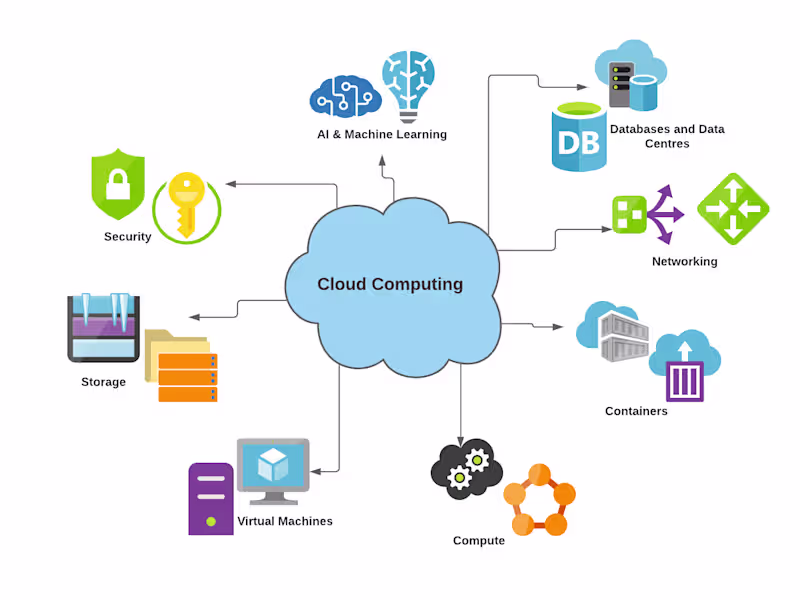 Cover image for Custom API and Service Development