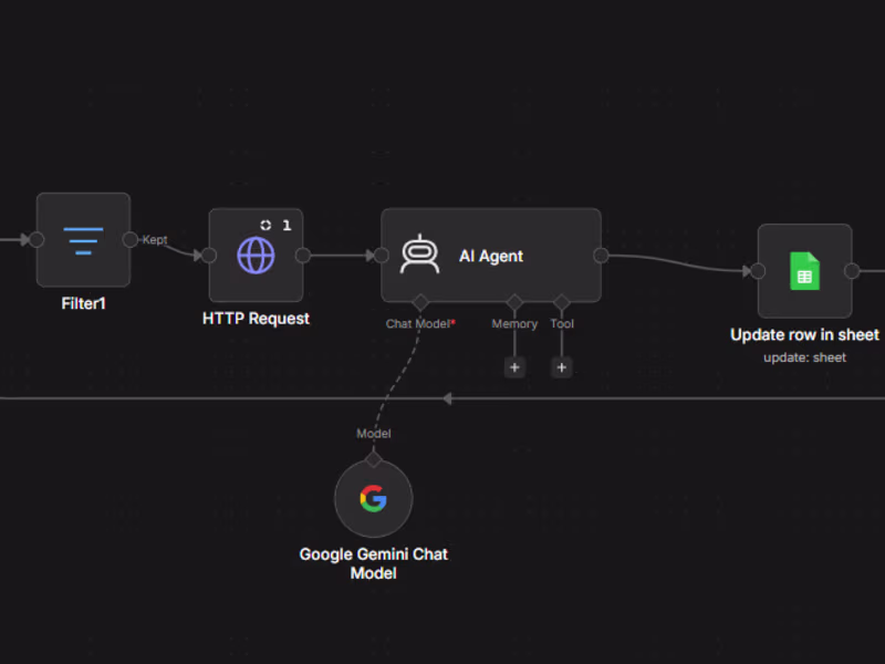 Cover image for I built an AI-powered n8n