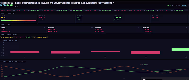 Cover image for Custom Macro Trading Dashboard (VIX, Fed, SEC 8-K, Correlations)