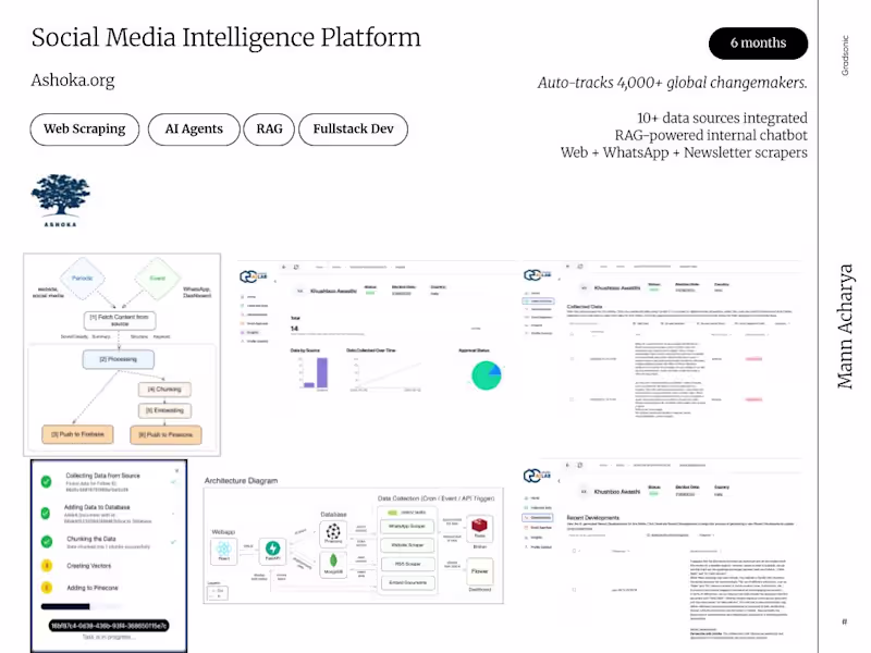 Cover image for Social Media Intelligence & Monitoring Platform
