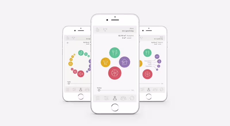 Cover image for Goodprint: Gamifying the Ecological Footprint