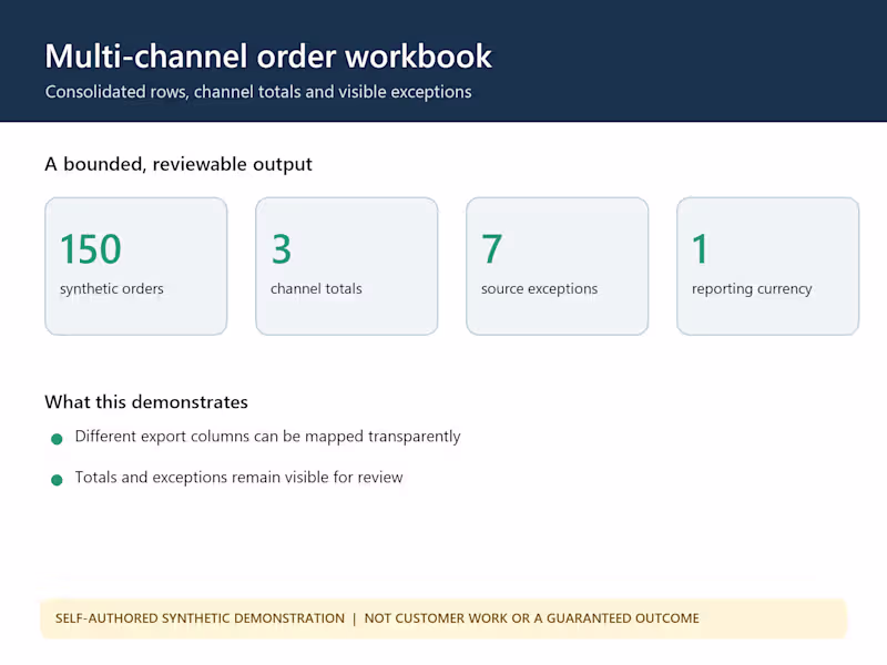 Cover image for consolidate multi-channel order exports with channel totals