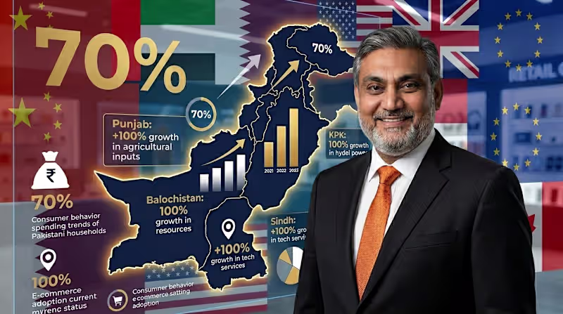 Cover image for Pakistan Market Entry Strategy