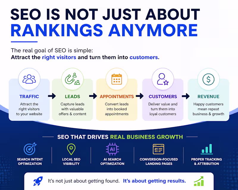 Cover image for SEO Specialist - Local SEO,