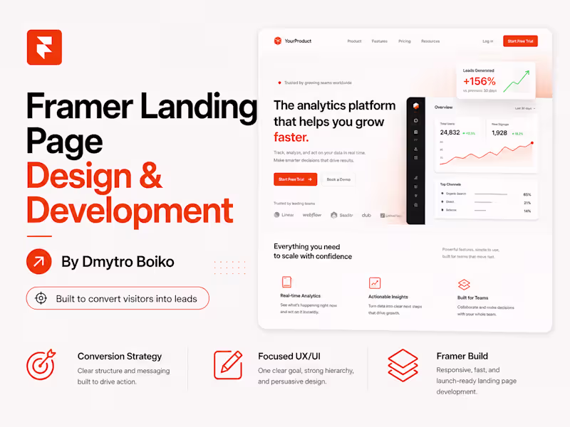 Cover image for Framer Landing Page Design & Development