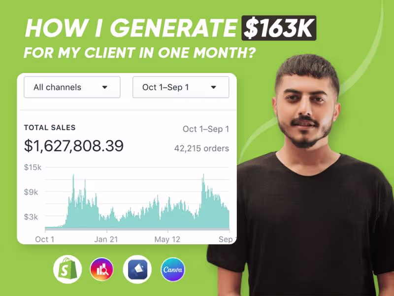 Cover image for Generated $163K in a month | Private Label Brand | Meta Ads