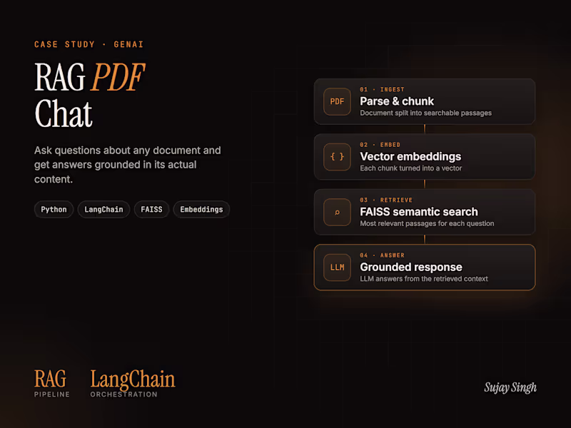 Cover image for RAG PDF Chat — Ask Questions About Any Document