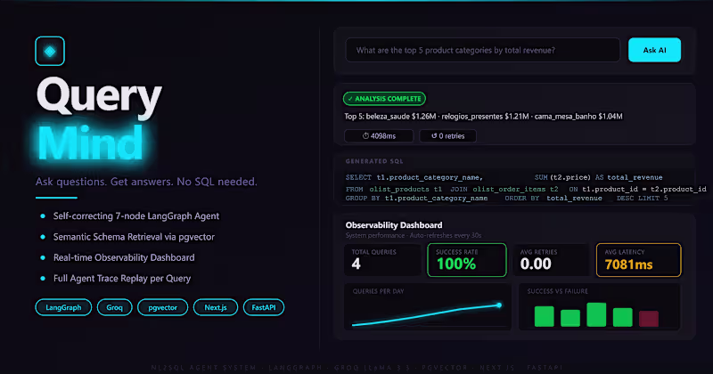 Cover image for QueryMind lets you query a