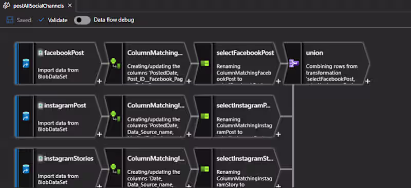Cover image for End-to-end ETL pipeline development