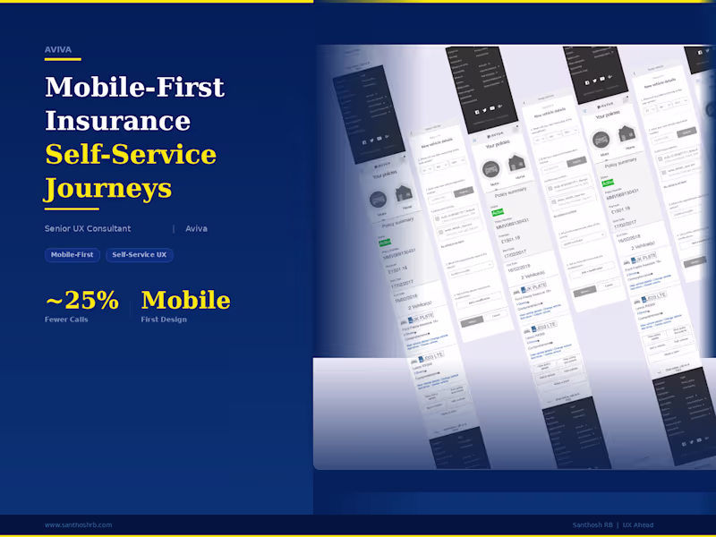 Cover image for Aviva motor insurance customers had