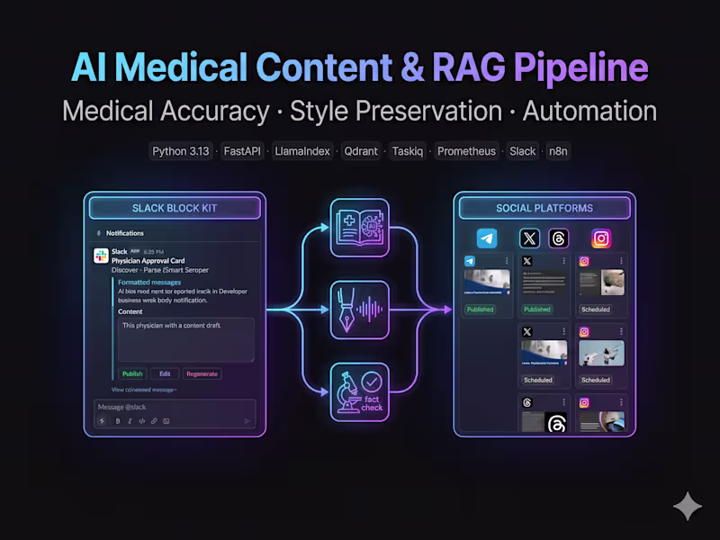 Cover image for Serotonin Script: AI Medical Content Engine & RAG Pipeline