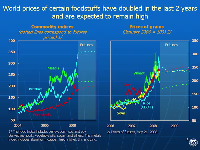 Cover image for Global Food Price Tracker & Inflation Impact Dashboard