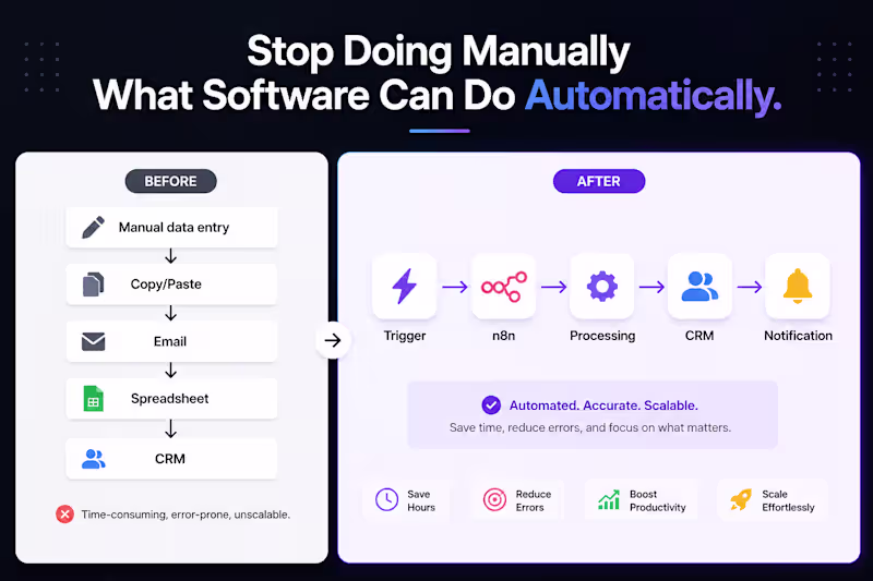 Cover image for Business Process Automation with n8n