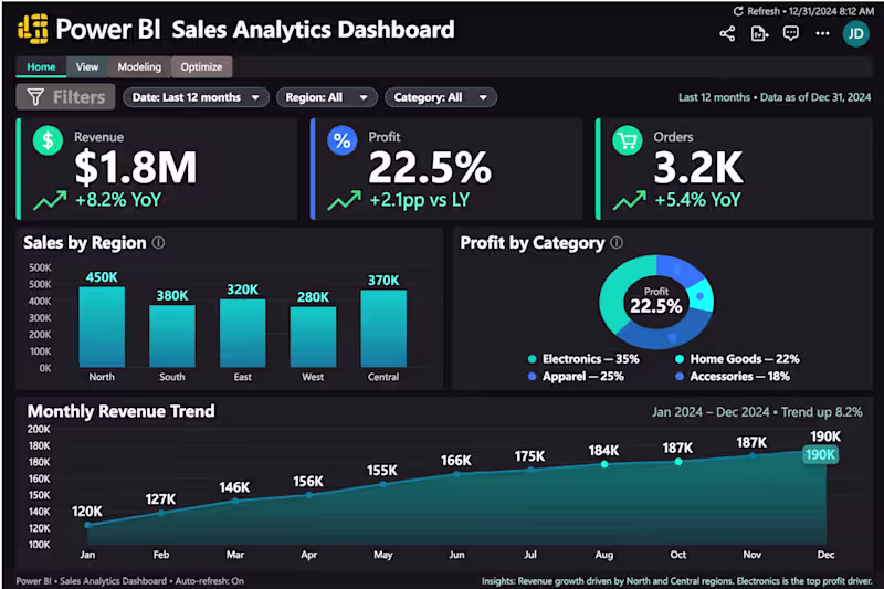 Cover image for Title: Power BI Sales Analytics