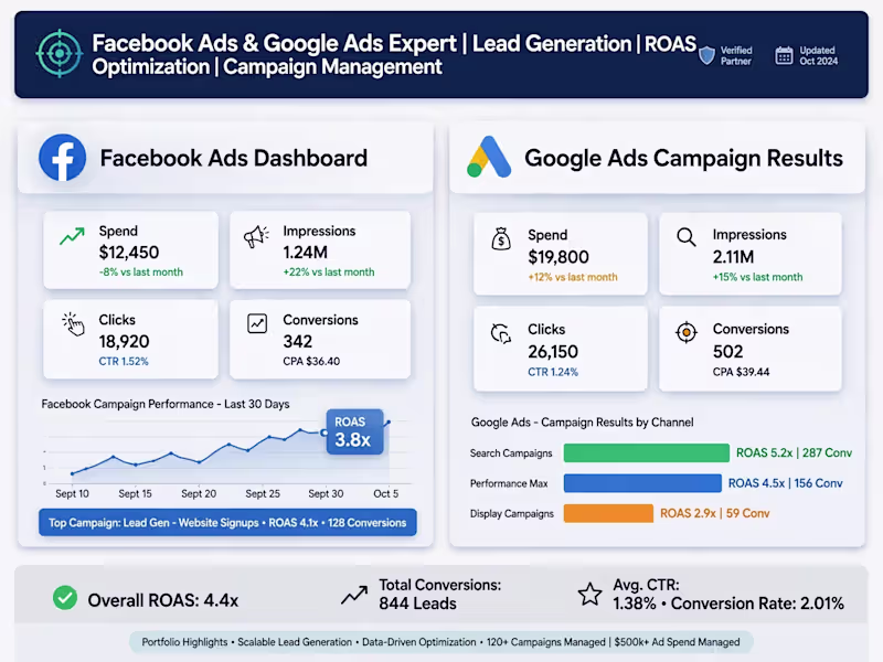 Cover image for Facebook & Google Ads |