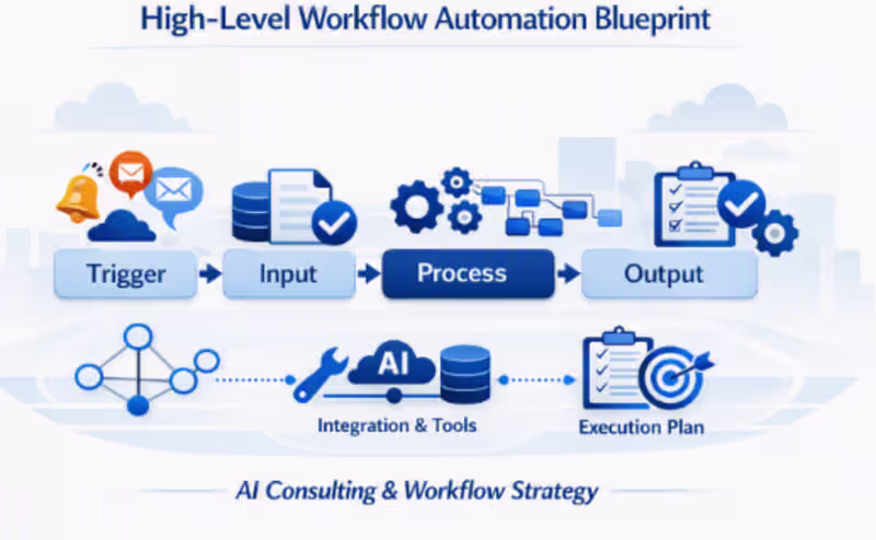 Cover image for Full E2E Workflow & AI Strategy Blueprint