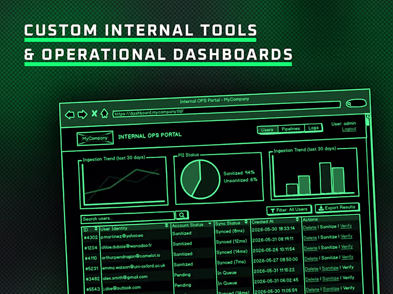 Cover image for Custom Internal Tools and Operational